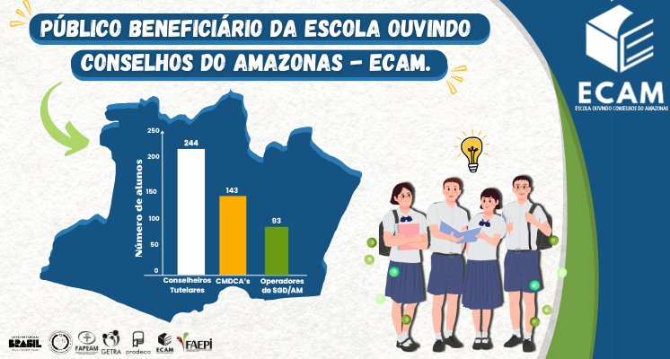 Número de Alunos Alcançados no Curso Básico de Aperfeiçoamento voltado aos profissionais do SGDCA